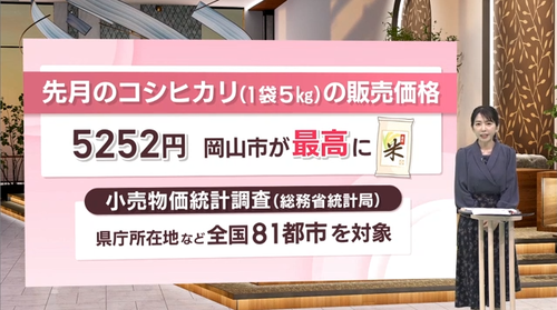 【岡山】コメの価格　５ｋｇ５０００円突破