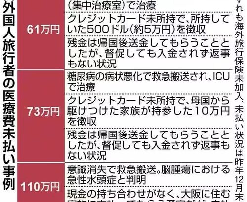自民党が受け入れまくっている外国人による医療費未払いだけではない日本の医療問題