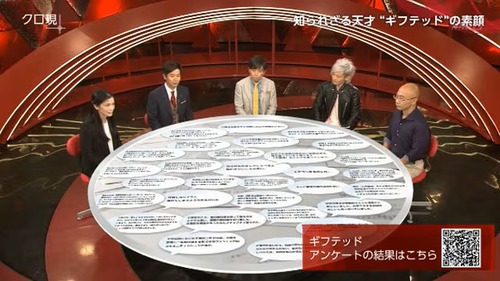 本物のギフテッド　凄すぎる・・・