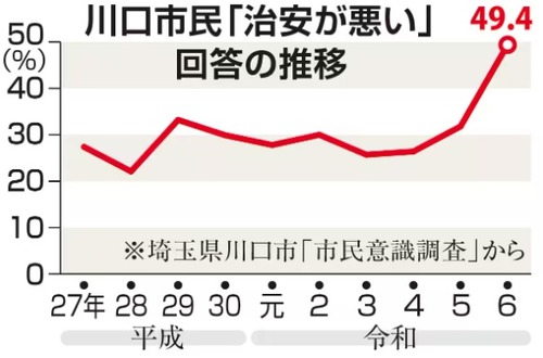 クルド人による女子中学生への性的暴行や日本人議員襲撃事件　謎の力でメディア報道禁止に　襲われた埼玉県議「なぜ政治家へのテロ行為は黙殺されるのか」