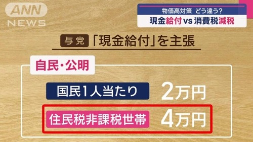 参院選惨敗予想に衝撃を受けた石破自民党　現金給付を複数回やると匂わせる