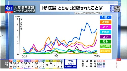 立憲民主党・蓮舫さん　選挙で全く言わなかった選択的夫婦別姓を頑張ると宣言
