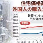 東京の２億円マンションの半分が外国人に買い占められる　その結果、日本人の税金が上昇し財務省大喜びの展開へ
