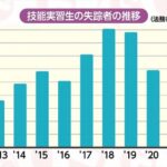 【佐賀】伊万里市母子強盗殺人を起こしたベトナム人技能実習生「給料低いから襲った」ベトナム人技能実習生は年間５５００人が続々と逃亡しベトナム系犯罪組織へ