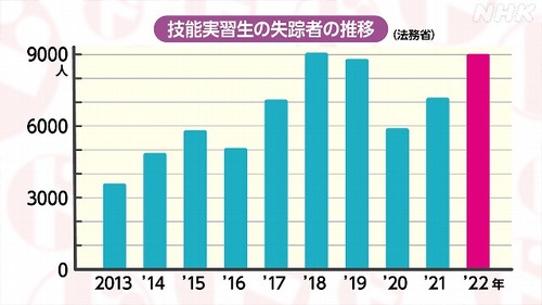 【佐賀】伊万里市母子強盗殺人を起こしたベトナム人技能実習生「給料低いから襲った」ベトナム人技能実習生は年間５５００人が続々と逃亡しベトナム系犯罪組織へ