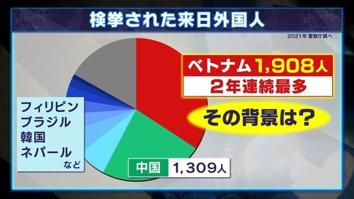 【自民党】ベトナム人技能実習生が佐賀県で１万１千円の為に強盗殺人したわけだけど外国人との共生社会を望んでるやつって存在するの？
