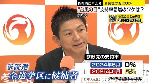 参政党批判界隈　新宿駅前で集団ダンスを披露←あっこれ蓮舫やれいわ山本太郎で見たやつだ（ﾄﾞﾝﾋﾞｷー