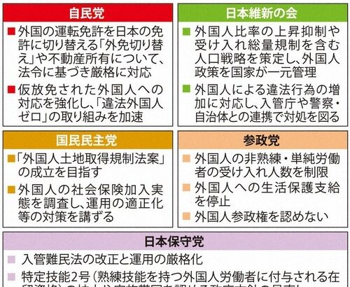 フィフィさん「日本人ファーストの議論で”外国人を排除するのか！”と騒ぐ候補者は落としましょう、意図的に理解できないフリをして世論を分断、まともな外国人にとっても迷惑」