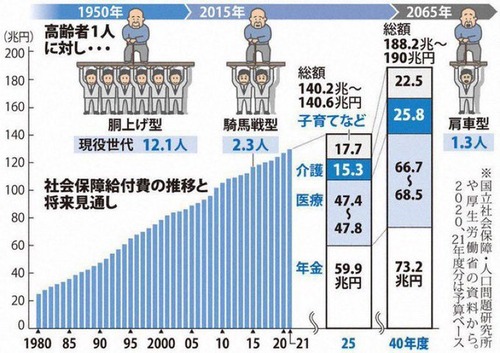 【福祉ネイル利権】石破自民党　老人の為ならなんでも税金ぶっこむようになる「子ども食堂を運営させといて、BBAのネイルに税金使うって、どう間違ったらそうなるんだよ。」